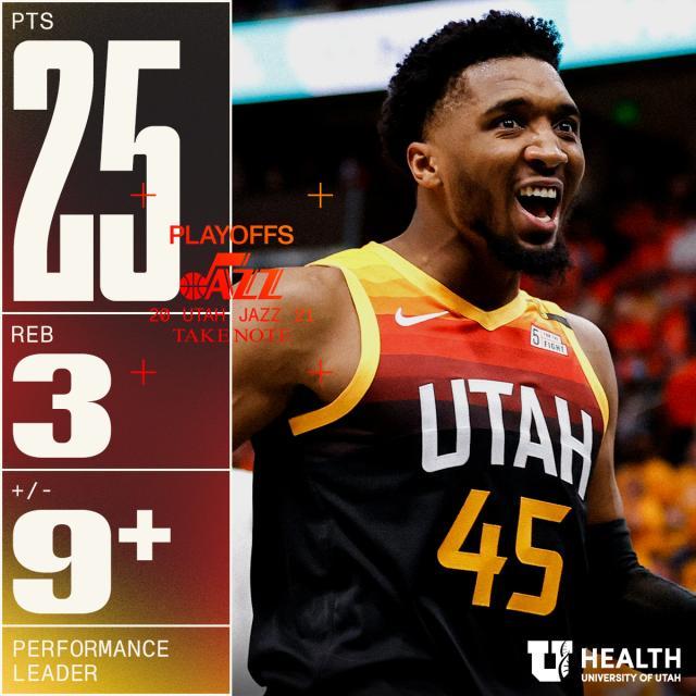 米球回归爵士进攻摧枯拉朽 7人上双轰141分破纪录